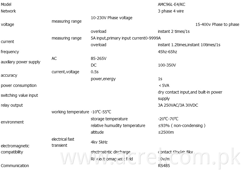 3 Phase Panel Energy Meters